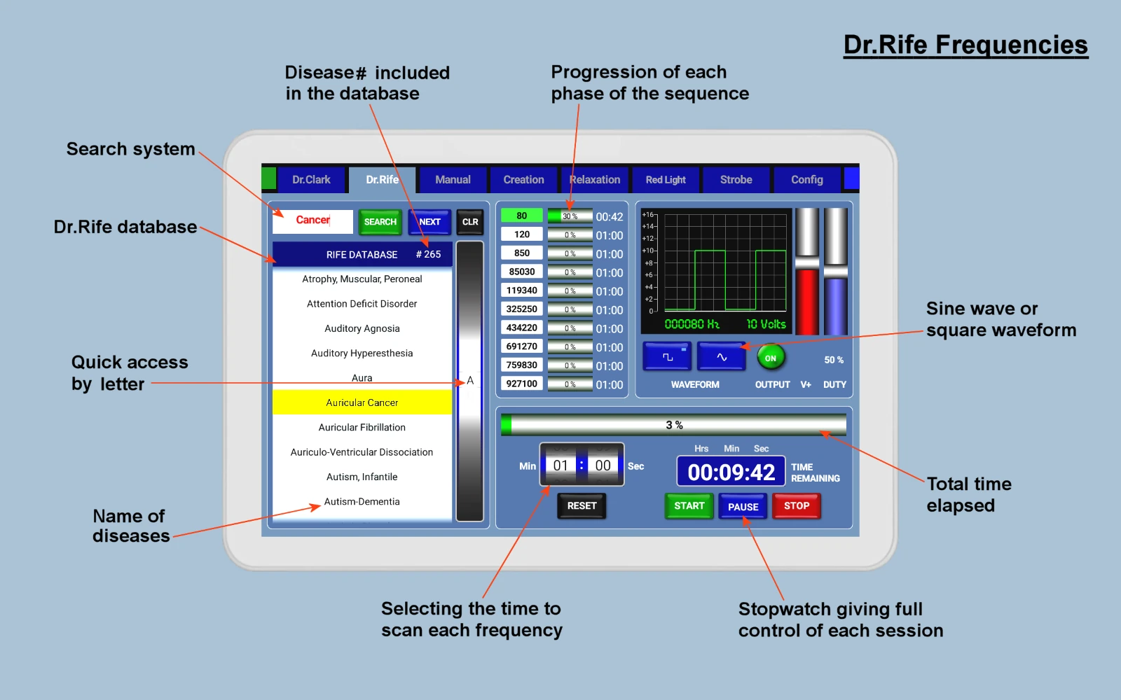 Dr. Royal Rife Frequency Generator